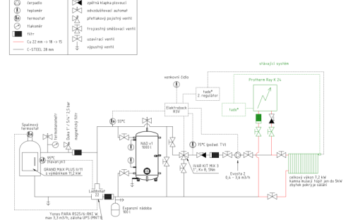 Schéma zapojení vytápění - po konzultaci s projektantem topení