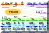 DB-Net IP