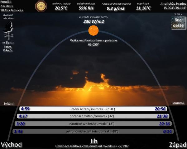 Meteo obrazovka