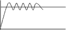 PID_03
