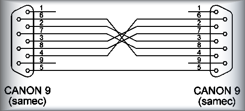 Kabel GSM