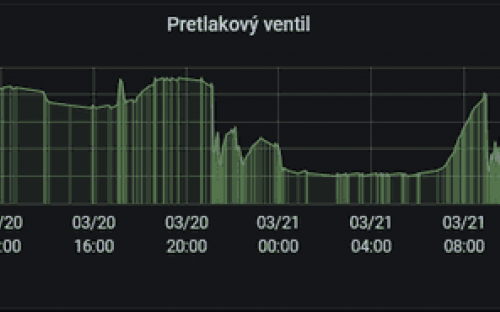 Graf č.4
