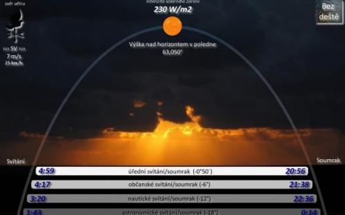 Meteo stanice