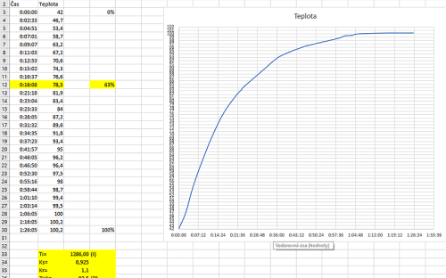 Nastavení PID 80%