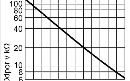 Charakteristika snímače NTC 10kΩ