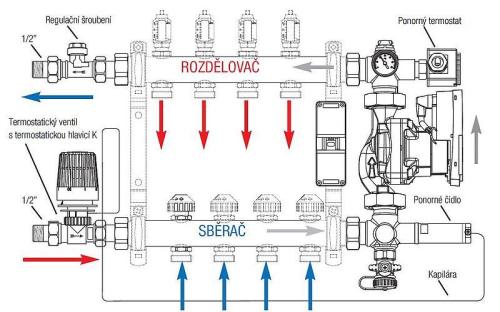 Podlahový rozdělovač - zapojení