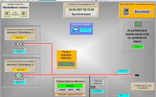 Jednoduchá obrazovka technologie výměníkové stanice.