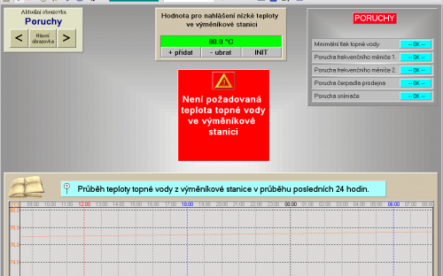 Zobrazení stavů technologie výměníkové stanice.