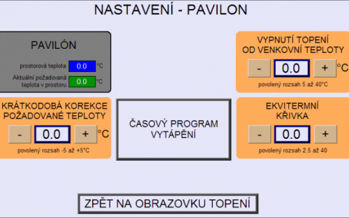 Ovládací obrazovka