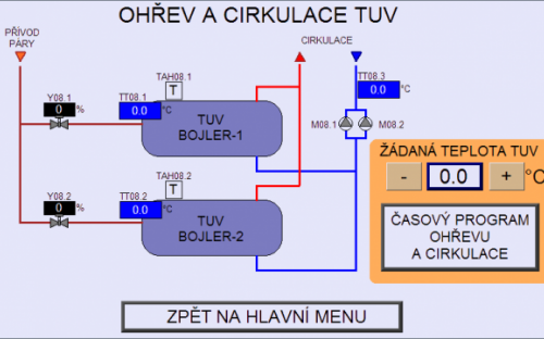 Ukázka technologie