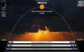 Meteo stanice