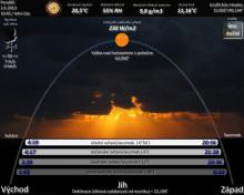 Meteo stanice